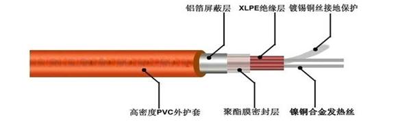 双芯屏蔽型发热电缆结构