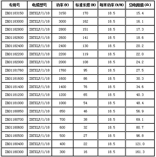 单导发热电缆型号表.jpg