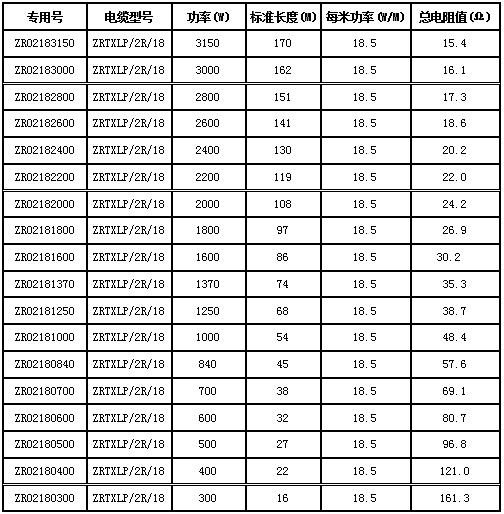 双导发热电缆型号表.jpg