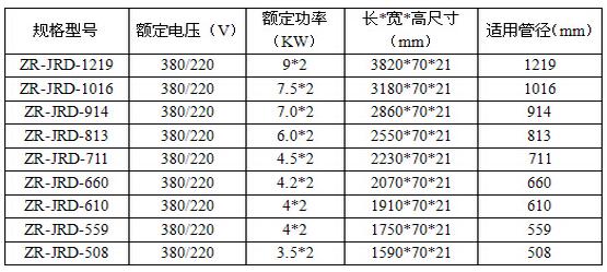 管道焊口加热器规格表.jpg